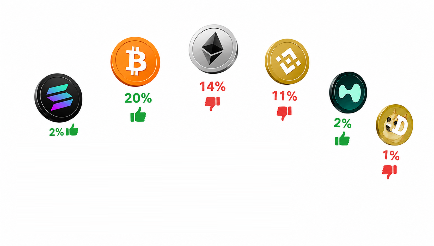 Crypto prediction markets